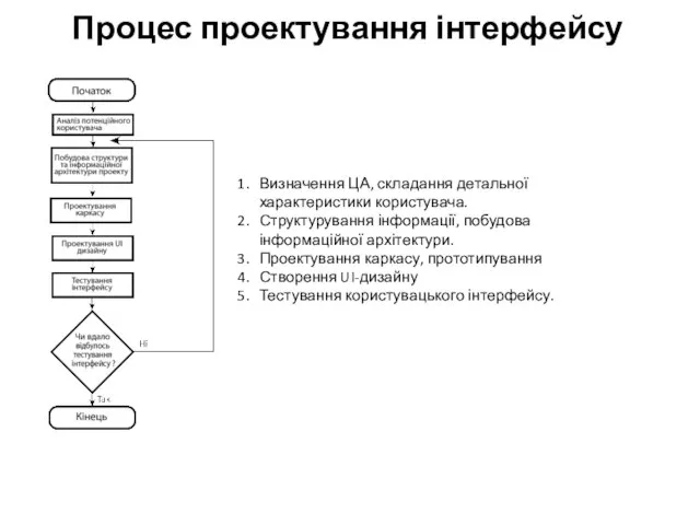 Процес проектування інтерфейсу Визначення ЦА, складання детальної характеристики користувача. Структурування інформації,