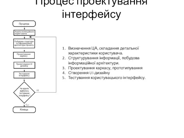 Процес проектування інтерфейсу Визначення ЦА, складання детальної характеристики користувача. Структурування інформації,