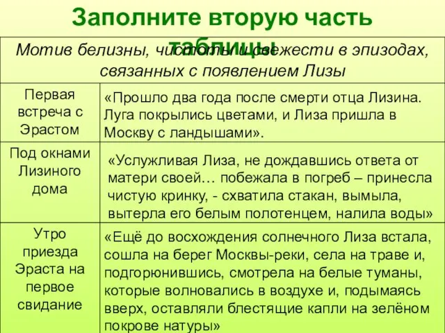 Заполните вторую часть таблицы «Прошло два года после смерти отца Лизина.