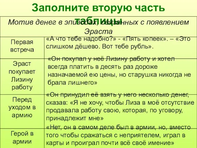 Заполните вторую часть таблицы «А что тебе надобно?» - «Пять копеек».