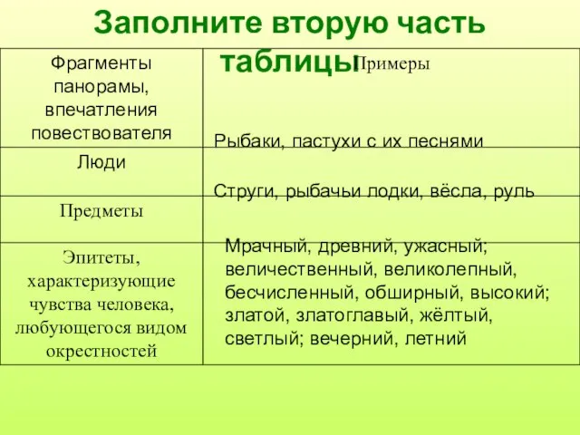 Заполните вторую часть таблицы Рыбаки, пастухи с их песнями Струги, рыбачьи