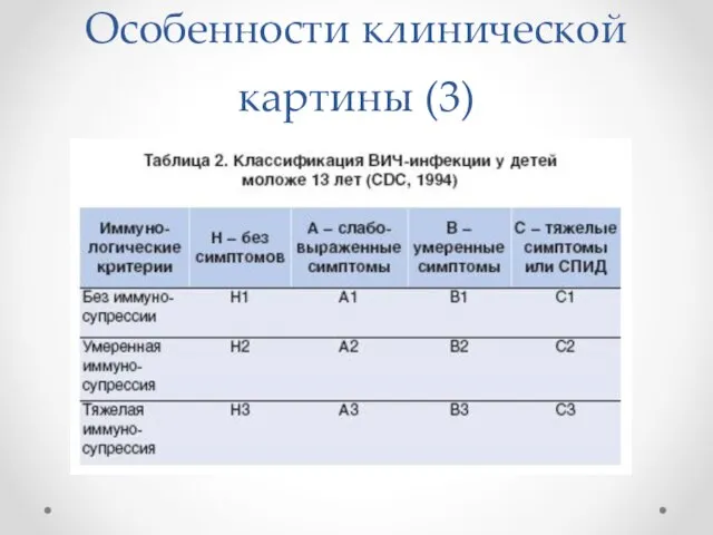 Особенности клинической картины (3)