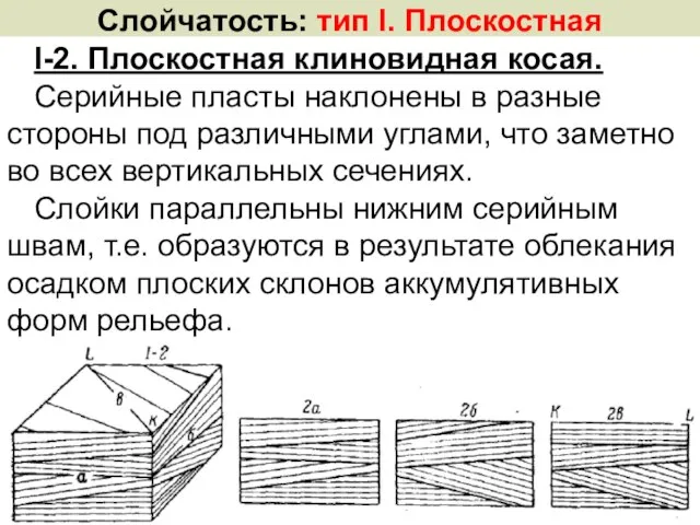 I-2. Плоскостная клиновидная косая. Серийные пласты наклонены в разные стороны под