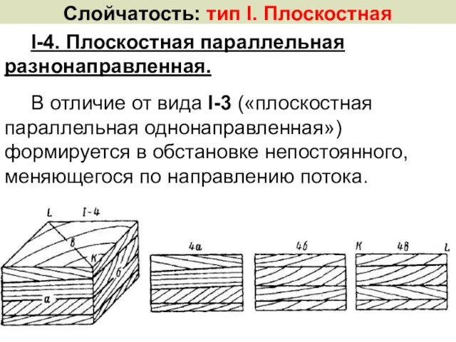 I-4. Плоскостная параллельная разнонаправленная. В отличие от вида I-3 («плоскостная параллельная