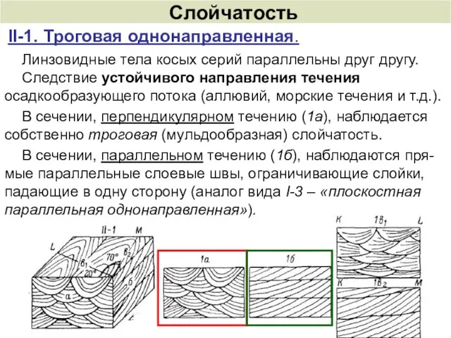 Слойчатость II-1. Троговая однонаправленная. Линзовидные тела косых серий параллельны друг другу.