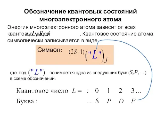 Обозначение квантовых состояний многоэлектронного атома где под понимается одна из следующих