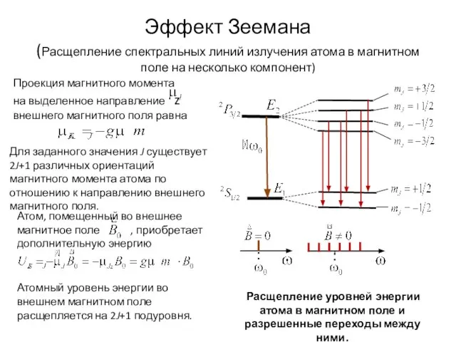 Эффект Зеемана (Расщепление спектральных линий излучения атома в магнитном поле на