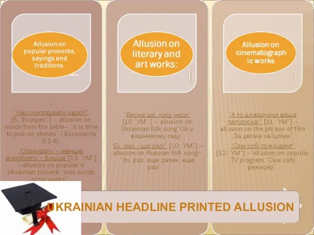 UKRAINIAN HEADLINE PRINTED ALLUSION