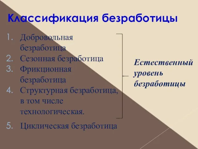 Классификация безработицы Добровольная безработица Сезонная безработица Фрикционная безработица Структурная безработица, в