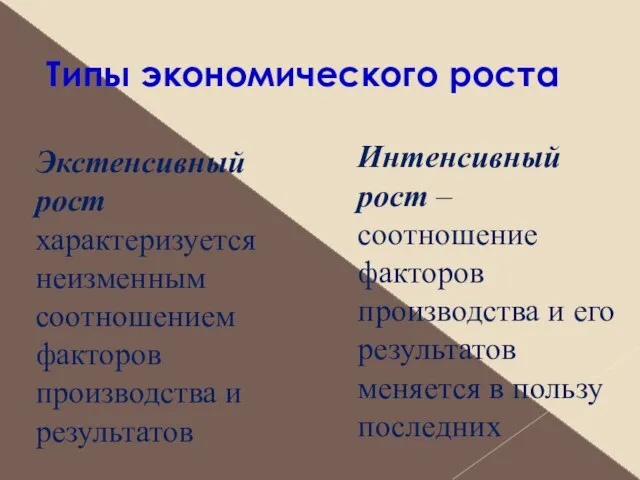 Типы экономического роста Экстенсивный рост характеризуется неизменным соотношением факторов производства и