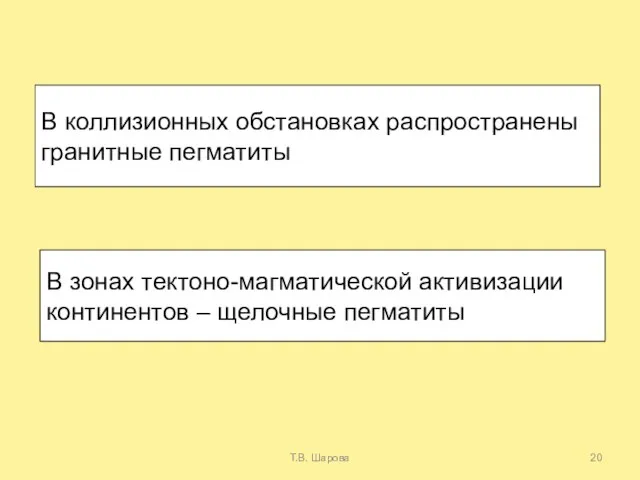 Т.В. Шарова В коллизионных обстановках распространены гранитные пегматиты В зонах тектоно-магматической активизации континентов – щелочные пегматиты