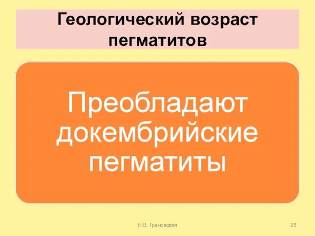 Геологический возраст пегматитов Н.В. Грановская