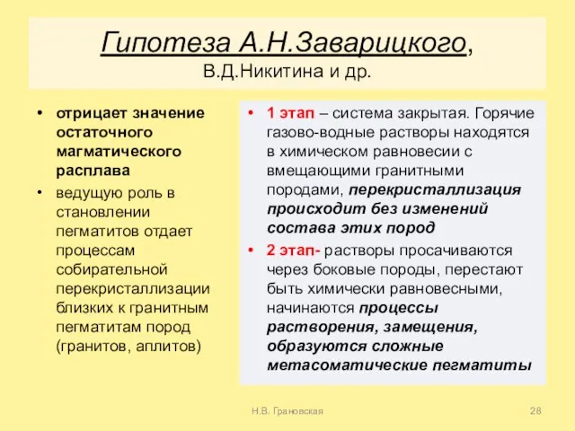 Гипотеза А.Н.Заварицкого, В.Д.Никитина и др. отрицает значение остаточного магматического расплава ведущую