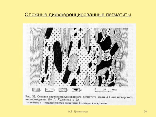 Сложные дифференцированные пегматиты Н.В. Грановская