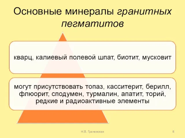 Основные минералы гранитных пегматитов Н.В. Грановская