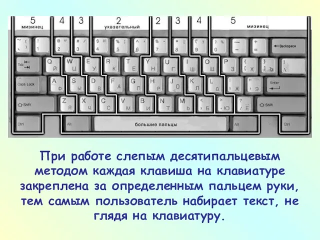 При работе слепым десятипальцевым методом каждая клавиша на клавиатуре закреплена за