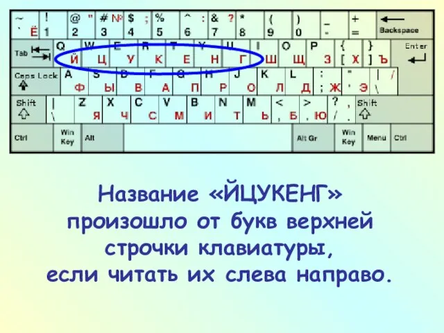 Название «ЙЦУКЕНГ» произошло от букв верхней строчки клавиатуры, если читать их слева направо.