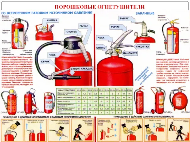 ПОРОШКОВЫЕ ОГНЕТУШИТЕЛИ