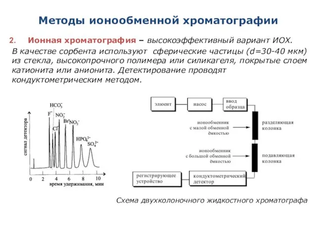 Методы ионообменной хроматографии Ионная хроматография – высокоэффективный вариант ИОХ. В качестве