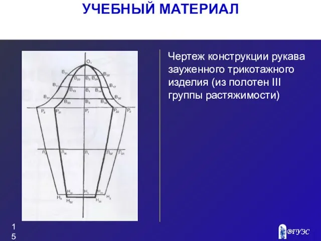 Рисунок Чертеж конструкции рукава зауженного трикотажного изделия (из полотен III группы растяжимости) УЧЕБНЫЙ МАТЕРИАЛ