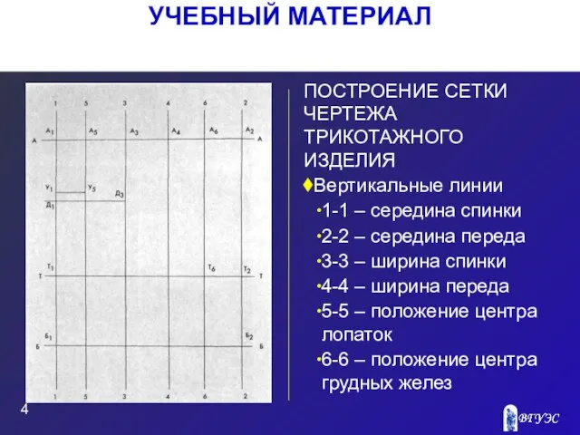 Рисунок ПОСТРОЕНИЕ СЕТКИ ЧЕРТЕЖА ТРИКОТАЖНОГО ИЗДЕЛИЯ Вертикальные линии 1-1 – середина