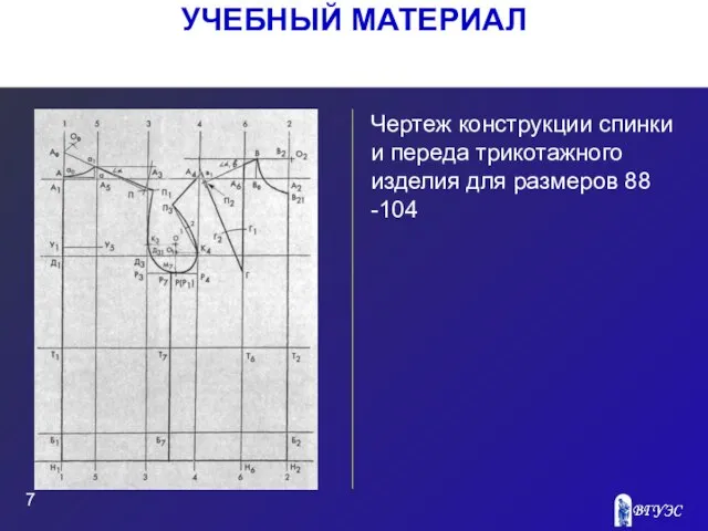 Рисунок Чертеж конструкции спинки и переда трикотажного изделия для размеров 88 -104 УЧЕБНЫЙ МАТЕРИАЛ