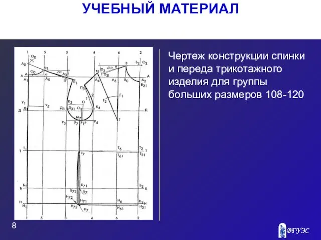 Рисунок Чертеж конструкции спинки и переда трикотажного изделия для группы больших размеров 108-120 УЧЕБНЫЙ МАТЕРИАЛ