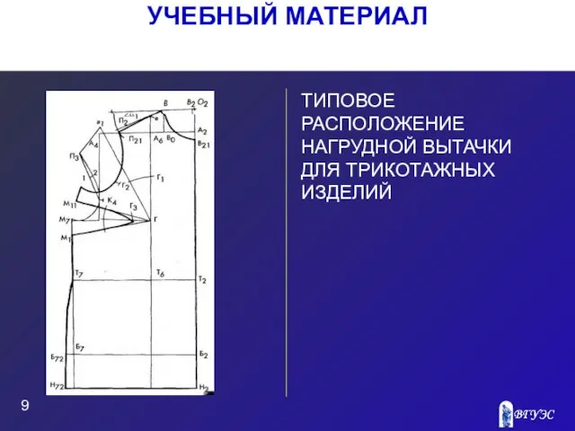 Рисунок ТИПОВОЕ РАСПОЛОЖЕНИЕ НАГРУДНОЙ ВЫТАЧКИ ДЛЯ ТРИКОТАЖНЫХ ИЗДЕЛИЙ УЧЕБНЫЙ МАТЕРИАЛ