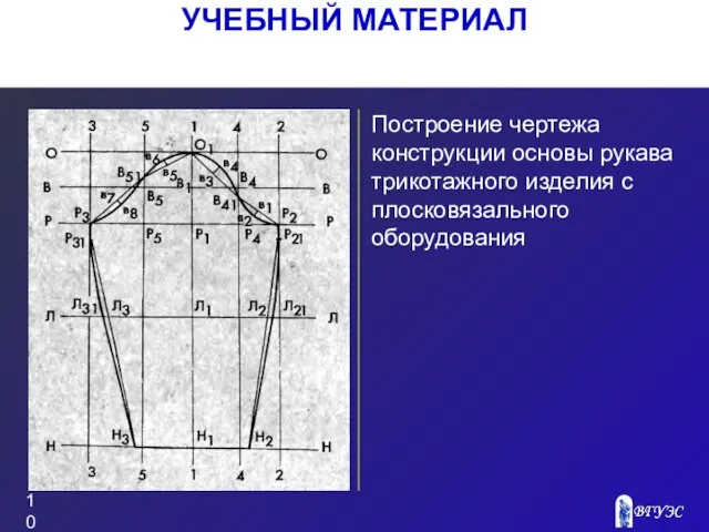 Рисунок Построение чертежа конструкции основы рукава трикотажного изделия с плосковязального оборудования УЧЕБНЫЙ МАТЕРИАЛ