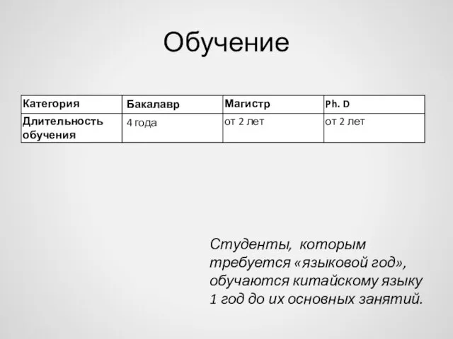 Обучение Студенты, которым требуется «языковой год», обучаются китайскому языку 1 год до их основных занятий.