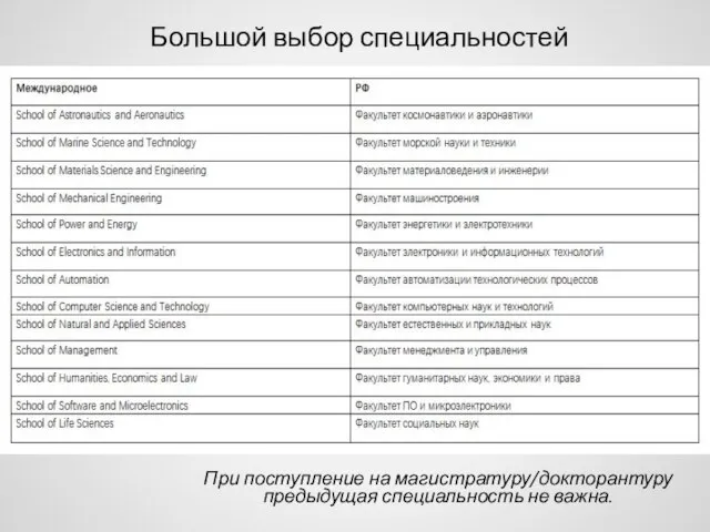 Большой выбор специальностей При поступление на магистратуру/докторантуру предыдущая специальность не важна.