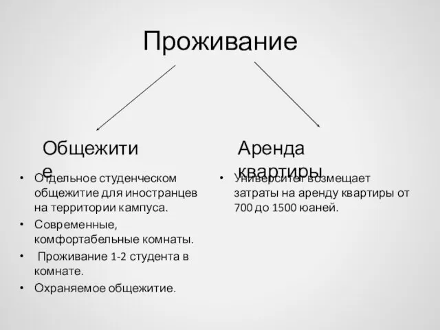 Проживание Общежитие Аренда квартиры Отдельное студенческом общежитие для иностранцев на территории