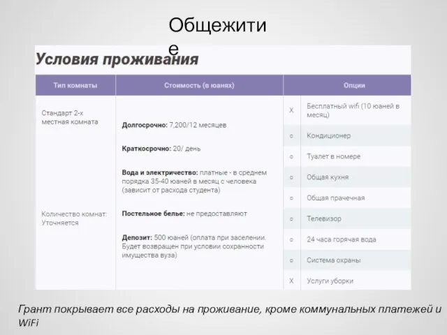 Общежитие Грант покрывает все расходы на проживание, кроме коммунальных платежей и WiFi