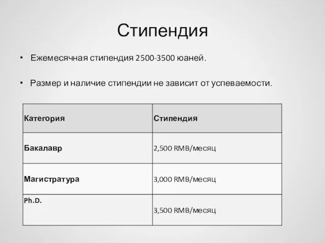 Стипендия Ежемесячная стипендия 2500-3500 юаней. Размер и наличие стипендии не зависит от успеваемости.