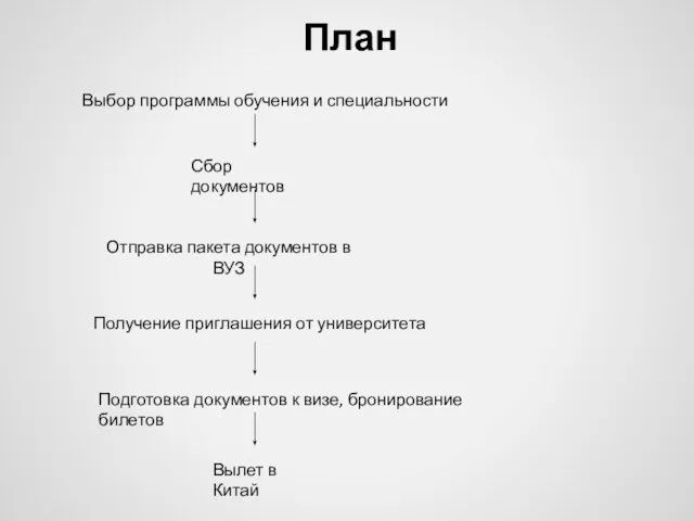 План Выбор программы обучения и специальности Получение приглашения от университета Сбор