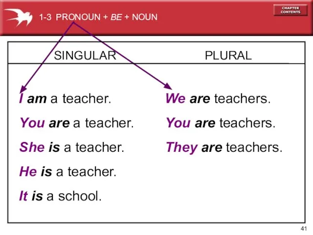 SINGULAR I am a teacher. You are a teacher. She is