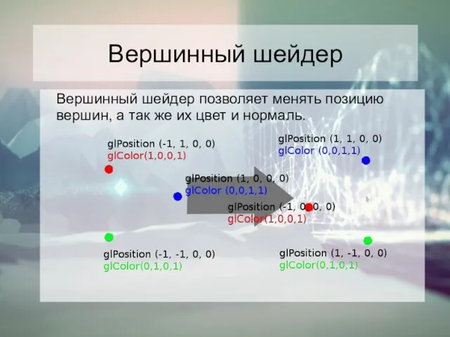 Вершинный шейдер Вершинный шейдер позволяет менять позицию вершин, а так же их цвет и нормаль.