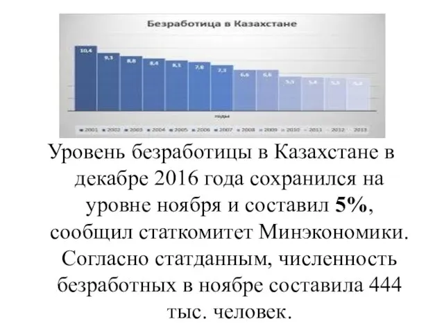 Уровень безработицы в Казахстане в декабре 2016 года сохранился на уровне