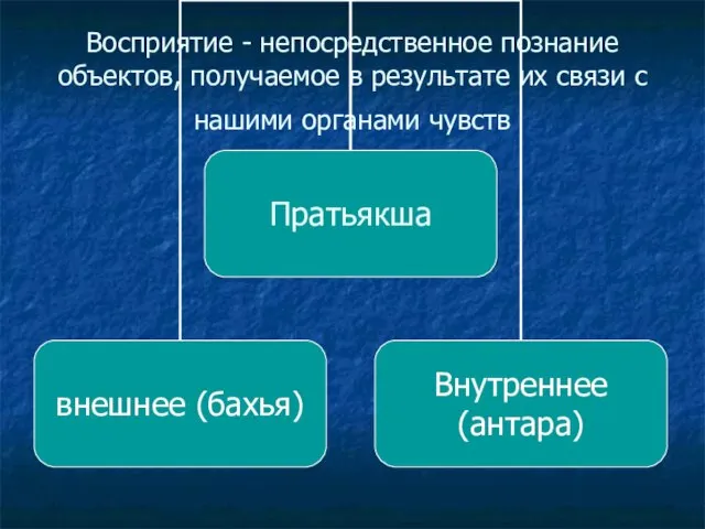 Восприятие - непосредственное познание объектов, получаемое в результате их связи с нашими органами чувств