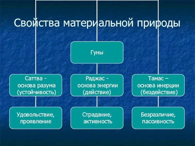 Свойства материальной природы