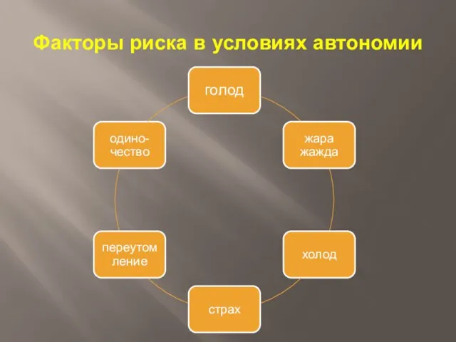 Факторы риска в условиях автономии