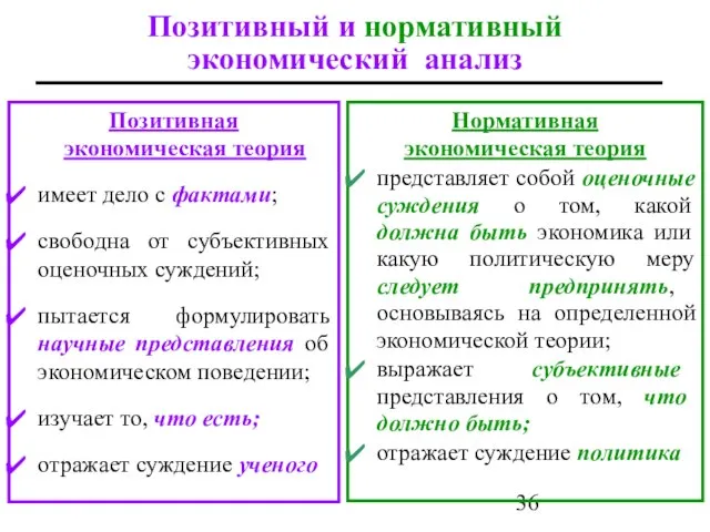 Позитивный и нормативный экономический анализ Позитивная экономическая теория имеет дело с