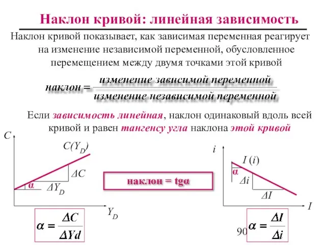 Наклон кривой: линейная зависимость Наклон кривой показывает, как зависимая переменная реагирует