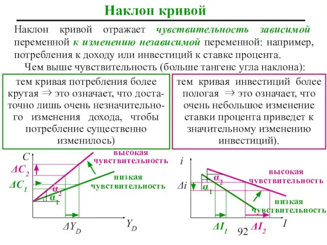 Наклон кривой Наклон кривой отражает чувствительность зависимой переменной к изменению независимой