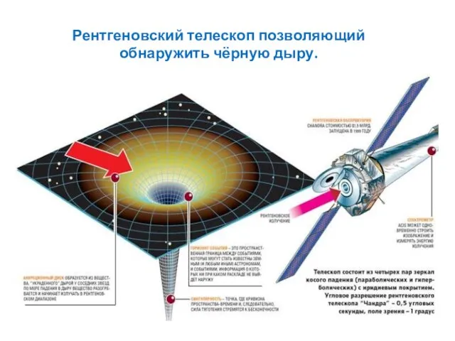 Рентгеновский телескоп позволяющий обнаружить чёрную дыру.