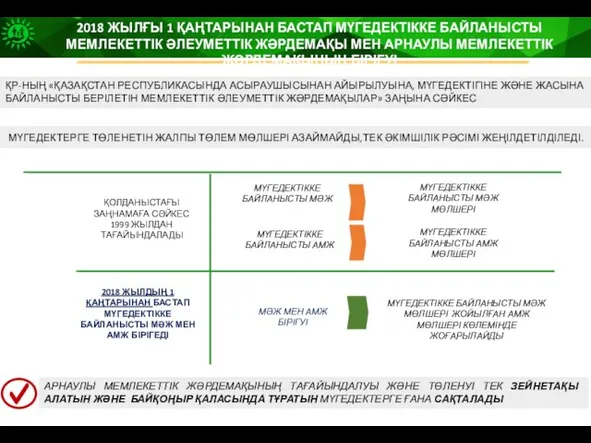 2018 ЖЫЛҒЫ 1 ҚАҢТАРЫНАН БАСТАП МҮГЕДЕКТІККЕ БАЙЛАНЫСТЫ МЕМЛЕКЕТТІК ӘЛЕУМЕТТІК ЖӘРДЕМАҚЫ МЕН