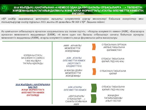 2018 ЖЫЛДЫҢ 1 ҚАҢТАРЫНАН «4 НЕМЕСЕ ОДАН ДА КӨП БАЛАЛЫ ОТБАСЫЛАРҒА