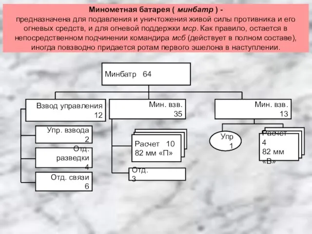 Минометная батарея ( минбатр ) - предназначена для подавления и уничтожения