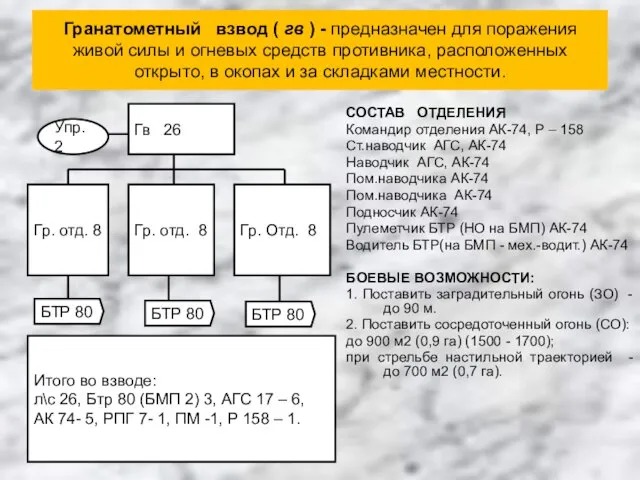 Гранатометный взвод ( гв ) - предназначен для поражения живой силы