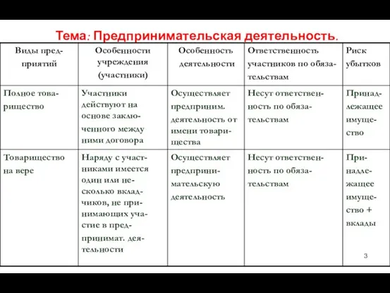 Тема: Предпринимательская деятельность.